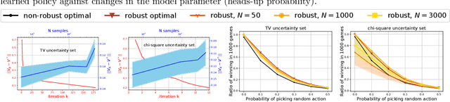 Figure 2 for Sample Complexity of Robust Reinforcement Learning with a Generative Model