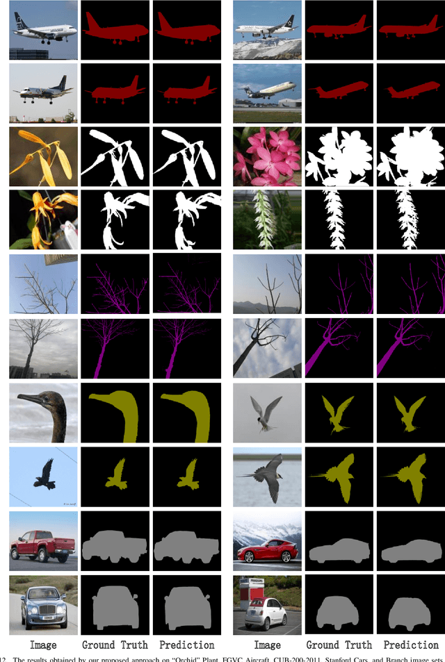 Figure 4 for Automatic Image Labelling at Pixel Level