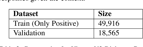 Figure 3 for Unsupervised Contextual Paraphrase Generation using Lexical Control and Reinforcement Learning