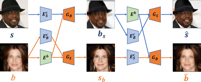 Figure 3 for Unsupervised Domain-Specific Deblurring via Disentangled Representations