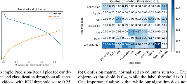 Figure 4 for Improving Traffic Safety Through Video Analysis in Jakarta, Indonesia