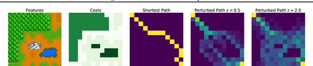 Figure 3 for Learning with Differentiable Perturbed Optimizers