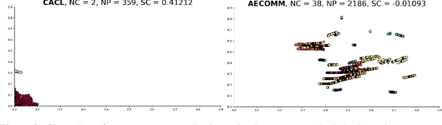 Figure 3 for Learning to Ground Decentralized Multi-Agent Communication with Contrastive Learning