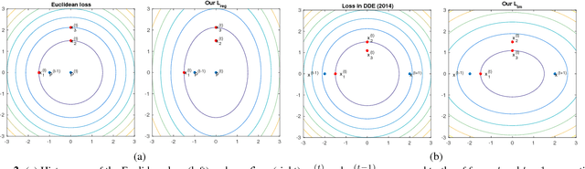 Figure 3 for Towards Highly Accurate and Stable Face Alignment for High-Resolution Videos