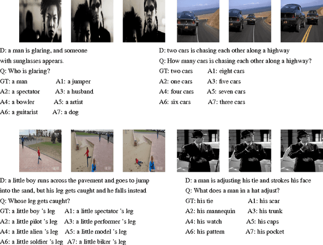 Figure 2 for The Forgettable-Watcher Model for Video Question Answering