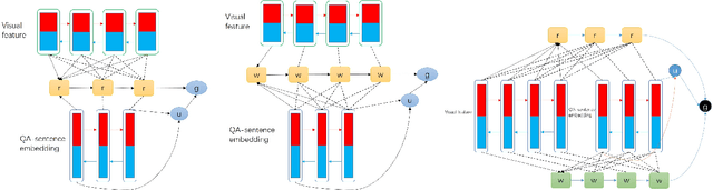 Figure 4 for The Forgettable-Watcher Model for Video Question Answering