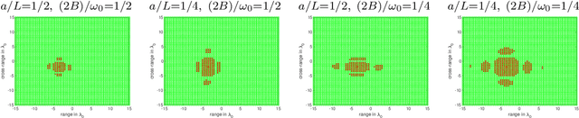 Figure 3 for Imaging with highly incomplete and corrupted data
