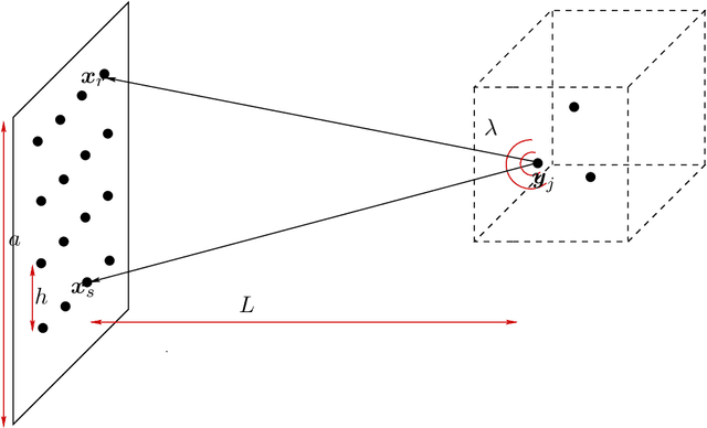 Figure 1 for Imaging with highly incomplete and corrupted data