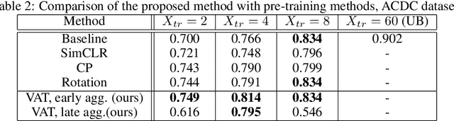 Figure 4 for About Explicit Variance Minimization: Training Neural Networks for Medical Imaging With Limited Data Annotations