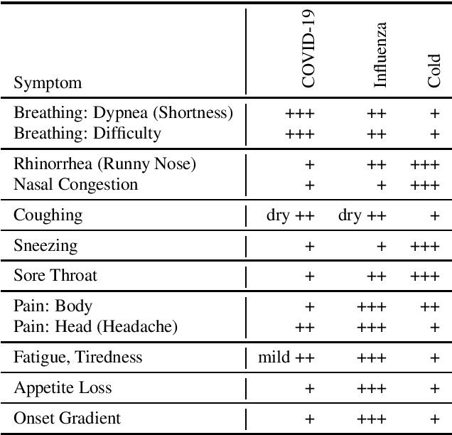 Figure 2 for COVID-19 and Computer Audition: An Overview on What Speech & Sound Analysis Could Contribute in the SARS-CoV-2 Corona Crisis