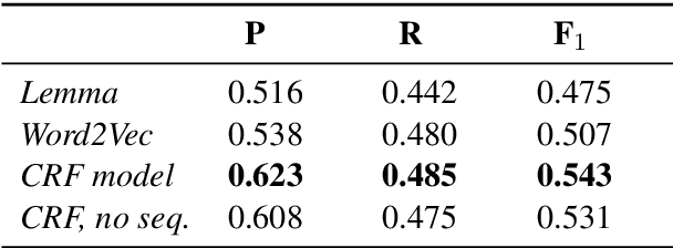 Figure 3 for Aligning Script Events with Narrative Texts