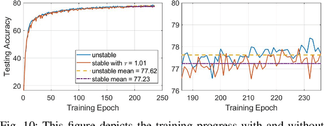 Figure 2 for Robustness Analysis of Classification Using Recurrent Neural Networks with Perturbed Sequential Input