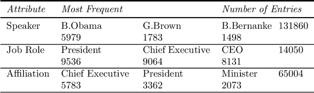 Figure 1 for An Update to the Minho Quotation Resource