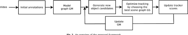 Figure 3 for Exploring Structure for Long-Term Tracking of Multiple Objects in Sports Videos