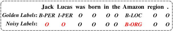 Figure 1 for Improving Distantly-Supervised Named Entity Recognition with Self-Collaborative Denoising Learning