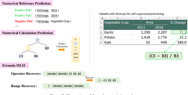 Figure 3 for FORTAP: Using Formulae for Numerical-Reasoning-Aware Table Pretraining