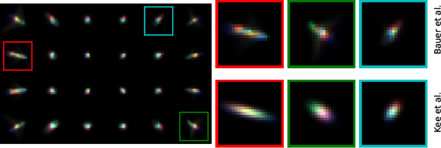 Figure 4 for Fast Two-step Blind Optical Aberration Correction