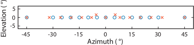 Figure 4 for Visually Supervised Speaker Detection and Localization via Microphone Array