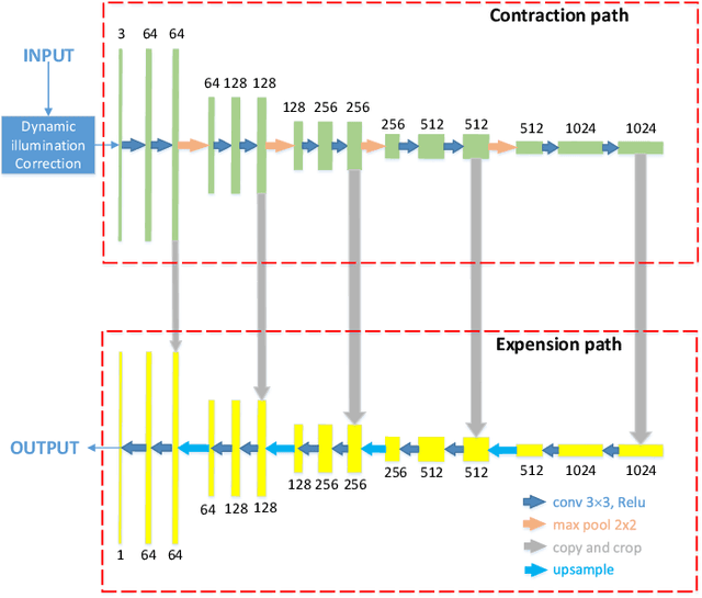 Figure 3 for Wound Segmentation with Dynamic Illumination Correction and Dual-view Semantic Fusion