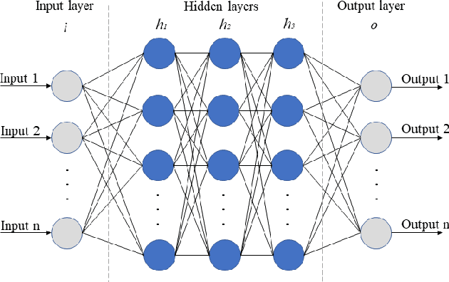 Figure 1 for IGRF-RFE: A Hybrid Feature Selection Method for MLP-based Network Intrusion Detection on UNSW-NB15 Dataset