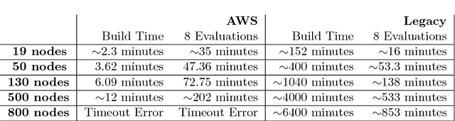 Figure 4 for The ISTI Rapid Response on Exploring Cloud Computing 2018