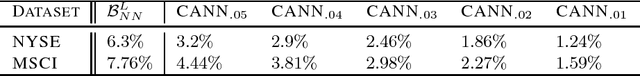 Figure 3 for Growth-Optimal Portfolio Selection under CVaR Constraints