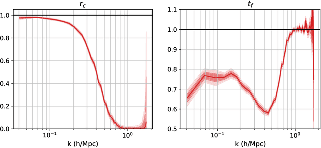 Figure 4 for Reconstructing the Universe with Variational self-Boosted Sampling