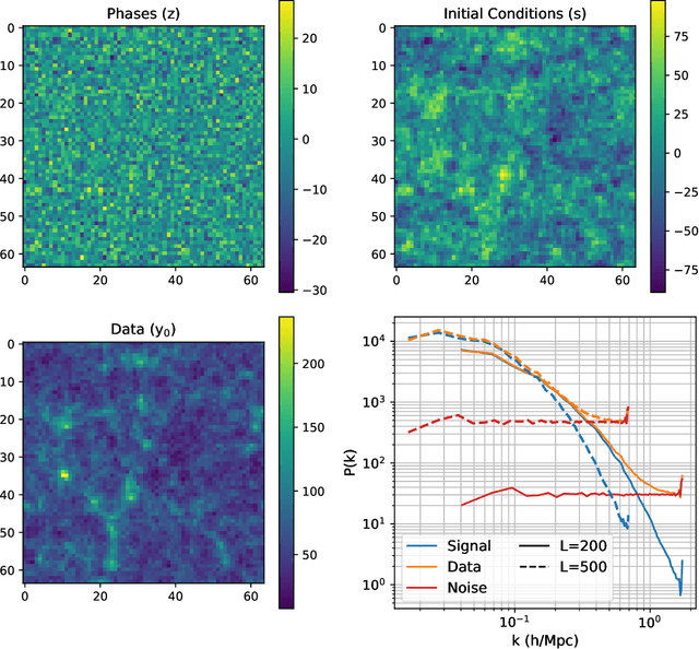 Figure 1 for Reconstructing the Universe with Variational self-Boosted Sampling
