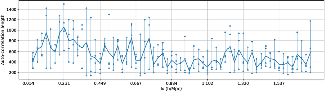 Figure 3 for Reconstructing the Universe with Variational self-Boosted Sampling