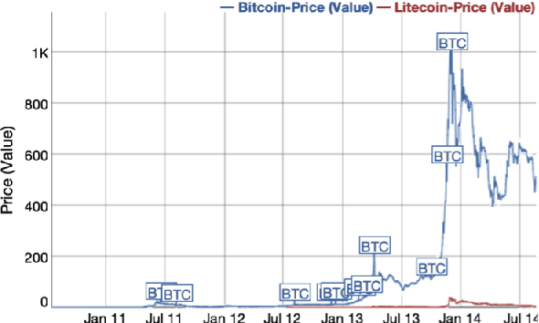 Figure 2 for Detecting fraudulent activity in a cloud using privacy-friendly data aggregates