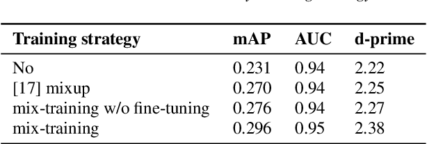 Figure 4 for An End-to-End Audio Classification System based on Raw Waveforms and Mix-Training Strategy