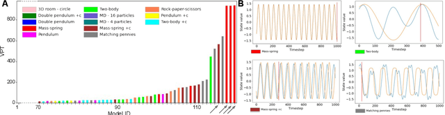 Figure 3 for SyMetric: Measuring the Quality of Learnt Hamiltonian Dynamics Inferred from Vision