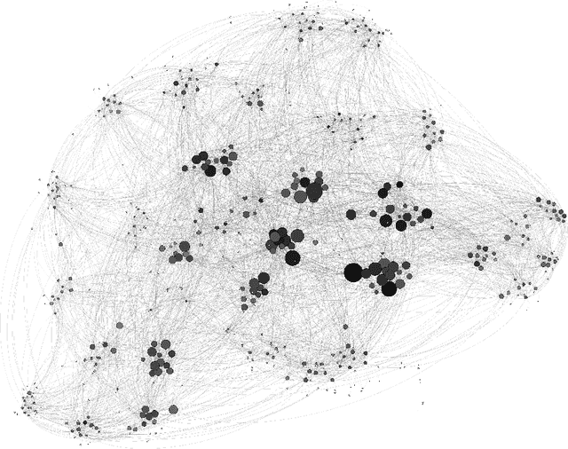 Figure 2 for A Networks and Machine Learning Approach to Determine the Best College Coaches of the 20th-21st Centuries