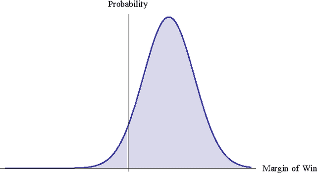 Figure 3 for A Networks and Machine Learning Approach to Determine the Best College Coaches of the 20th-21st Centuries