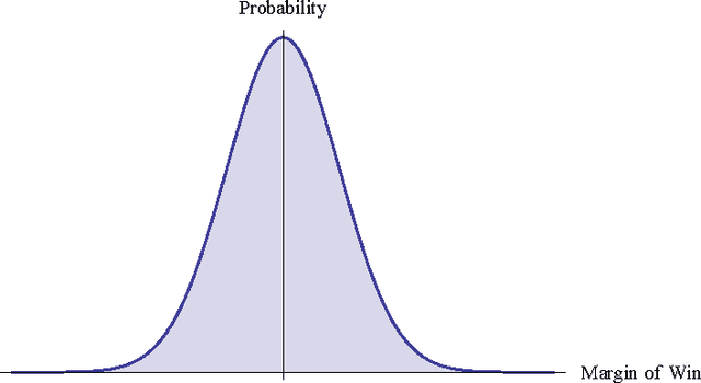 Figure 4 for A Networks and Machine Learning Approach to Determine the Best College Coaches of the 20th-21st Centuries