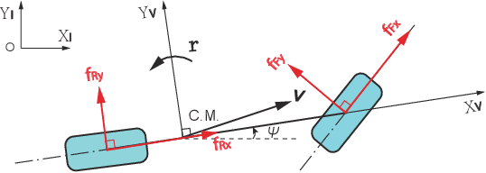 Figure 1 for Real Time Motion Planning Using Constrained Iterative Linear Quadratic Regulator for On-Road Self-Driving