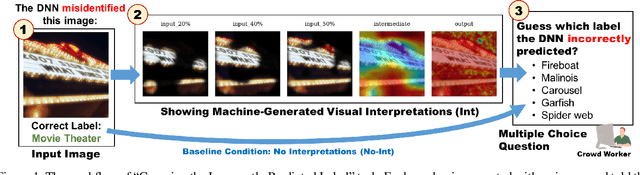Figure 1 for How Useful Are the Machine-Generated Interpretations to General Users? A Human Evaluation on Guessing the Incorrectly Predicted Labels