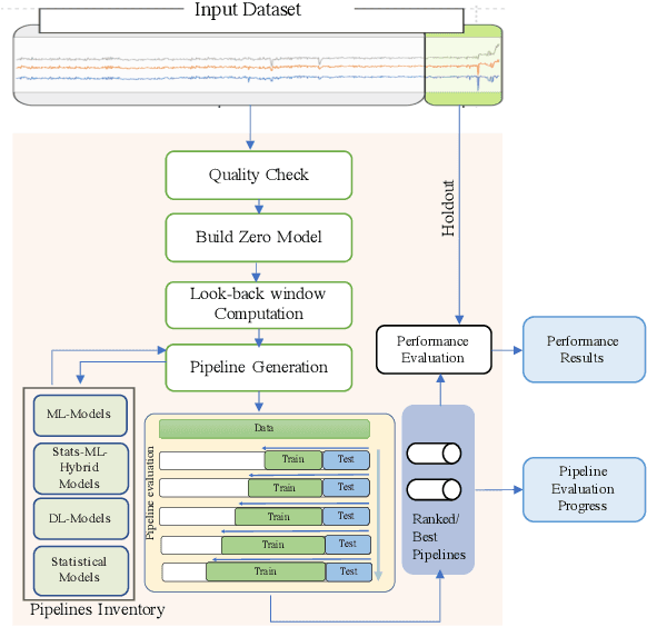 Figure 3 for AutoAI-TS: AutoAI for Time Series Forecasting