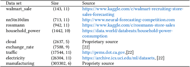 Figure 4 for AutoAI-TS: AutoAI for Time Series Forecasting