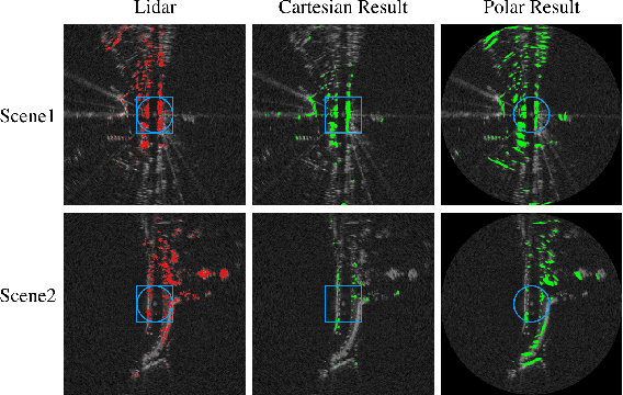 Figure 4 for Radar Occupancy Prediction with Lidar Supervision while Preserving Long-Range Sensing and Penetrating Capabilities