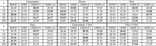 Figure 1 for Image Restoration with Locally Selected Class-Adapted Models