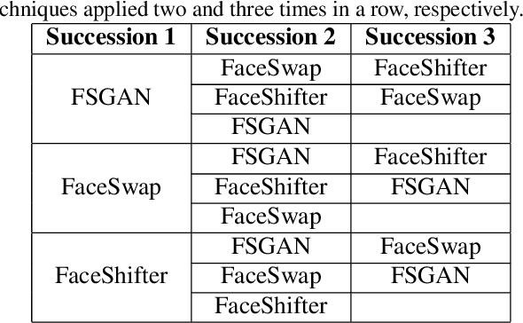 Figure 4 for DeePhy: On Deepfake Phylogeny