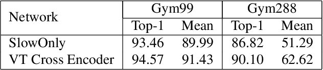 Figure 3 for Combined CNN Transformer Encoder for Enhanced Fine-grained Human Action Recognition