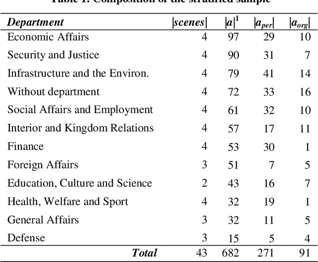 Figure 1 for A Hybrid Approach to Domain-Specific Entity Linking