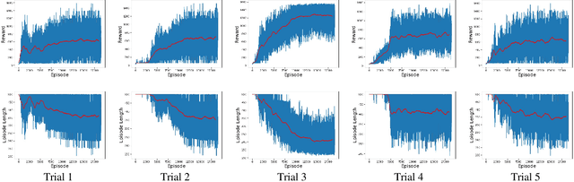 Figure 3 for Emergence of Different Modes of Tool Use in a Reaching and Dragging Task