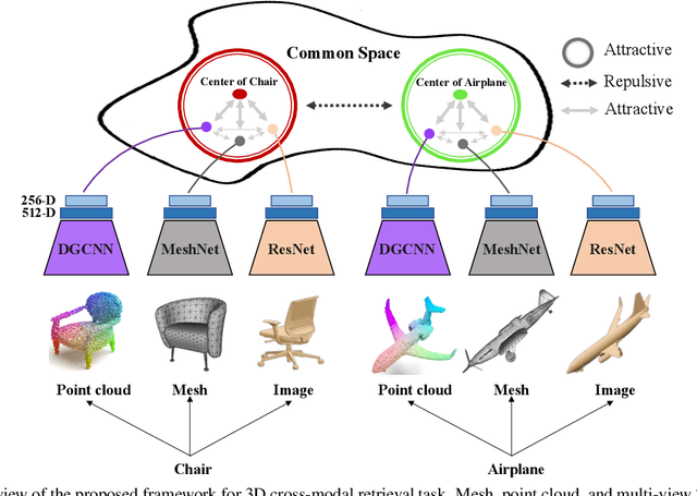 Figure 3 for Cross-modal Center Loss