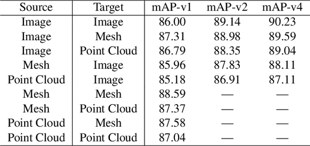 Figure 2 for Cross-modal Center Loss