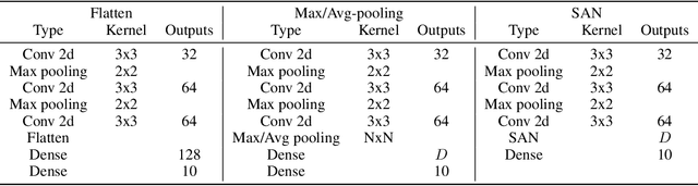 Figure 2 for Deep processing of structured data