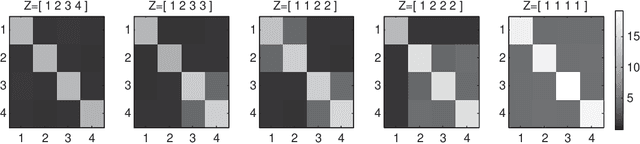 Figure 1 for Group Sparse Priors for Covariance Estimation