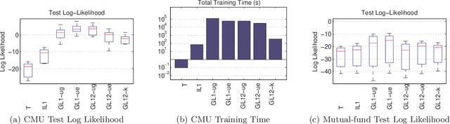 Figure 4 for Group Sparse Priors for Covariance Estimation